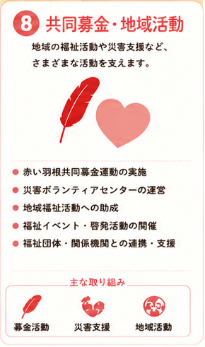 共同募金