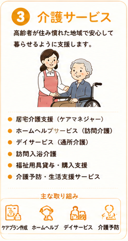 介護サービス